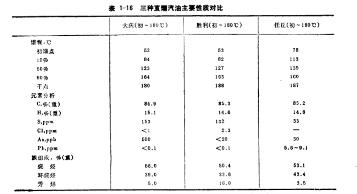 石蜡油沸点，探索自然界的耐热极限石蜡油沸点多少