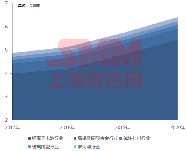 硫酸钴，从基础到应用的全面解析硫酸钴价格多少一吨