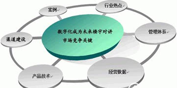 探索中国化工原材料网的数字化转型之路中国化工原材料网官网