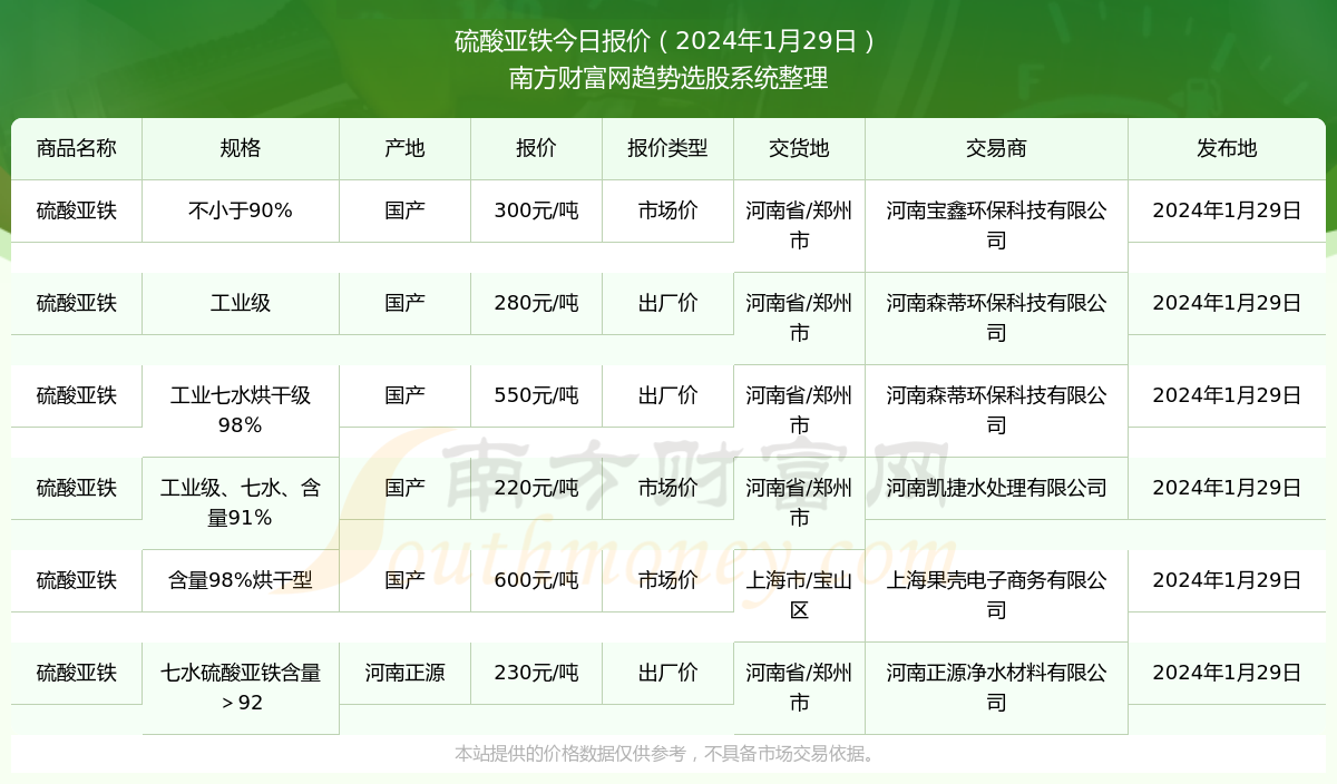 硫酸亚铁价格，市场动态与影响因素深度剖析硫酸亚铁价格多少钱一吨