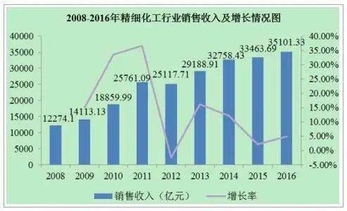 化工产品，现代工业的基石与未来发展的驱动力化工产品是什么