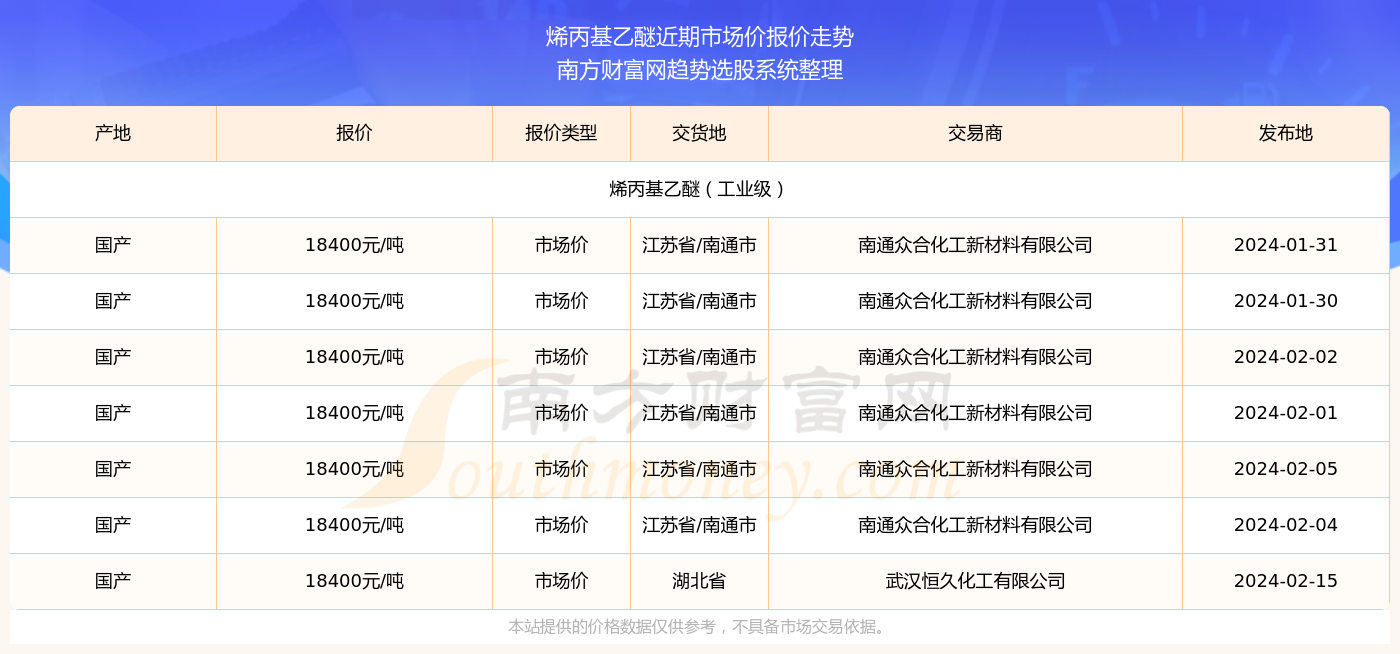 乙醚价格，市场动态与影响因素深度剖析