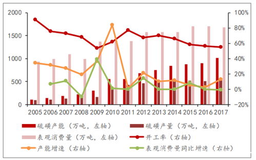 硫磺价格，市场动态、影响因素与未来展望硫磺价格多少一吨