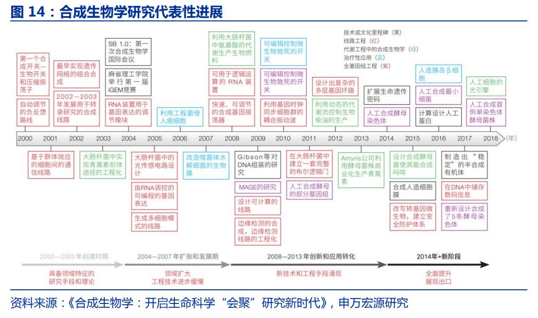 智慧化工