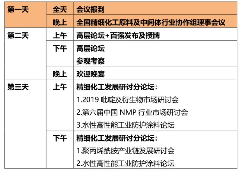 化工中间体，现代化学工业的基石与未来趋势精细化工中间体