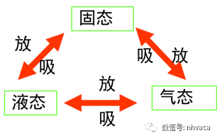 甲苯沸点，探究化学世界中的温度界限甲苯沸点是多少度