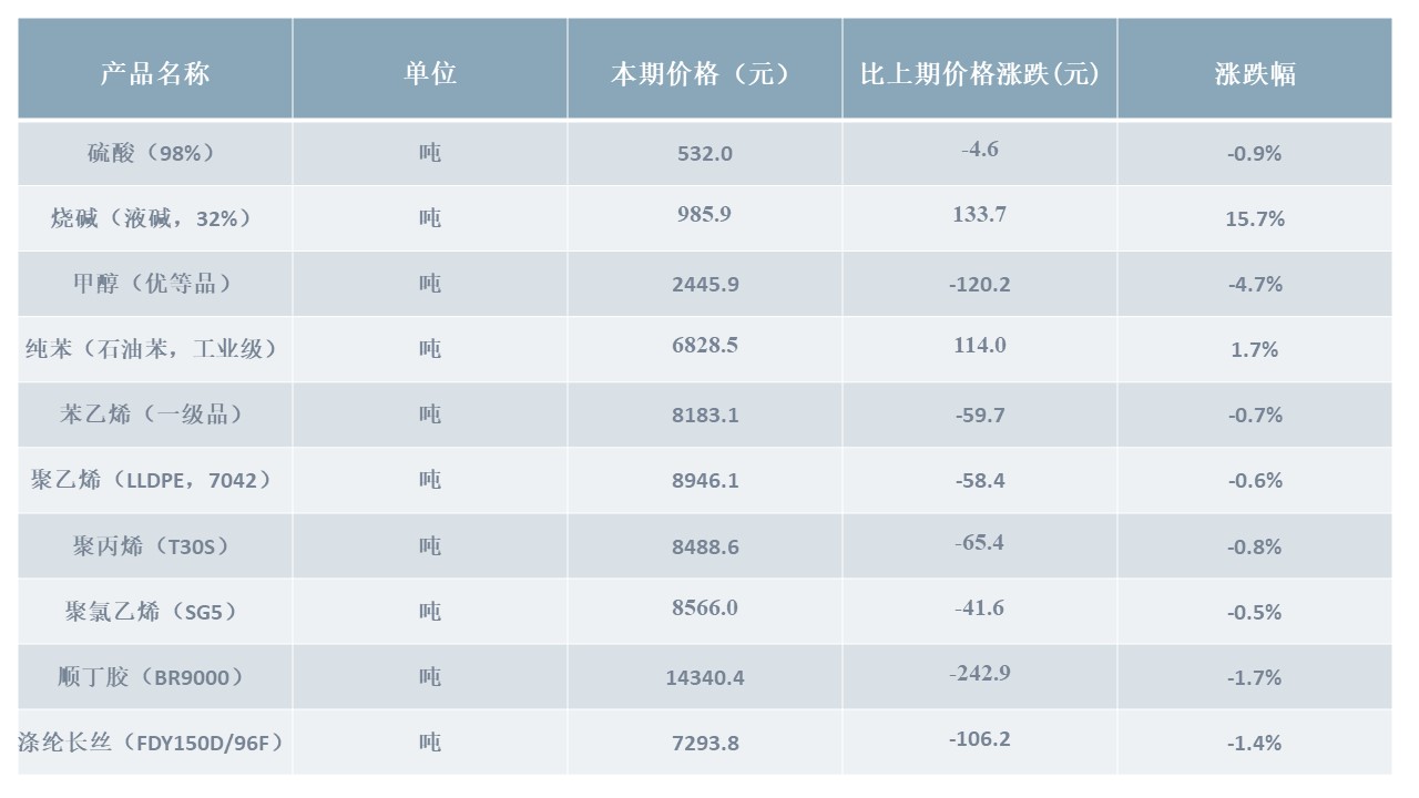 化工原料价格，市场动态与行业影响深度剖析化工原料价格信息网