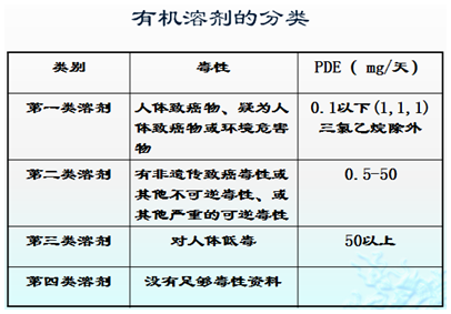 化学药品纯度，确保疗效与安全的基石化学药品纯度等级划分