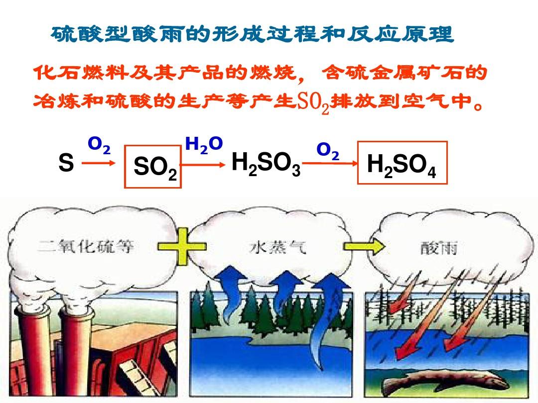 氢硫酸在空气中变质的奥秘氢硫酸在空气中变质方程式