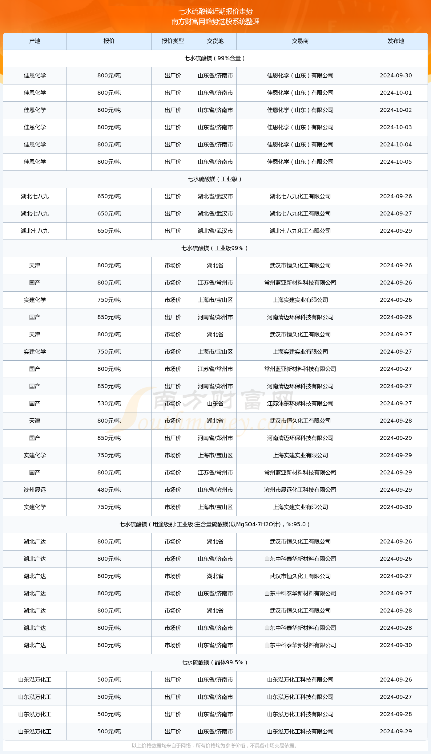 硫酸镁价格，市场动态、影响因素与未来趋势分析七水硫酸镁价格