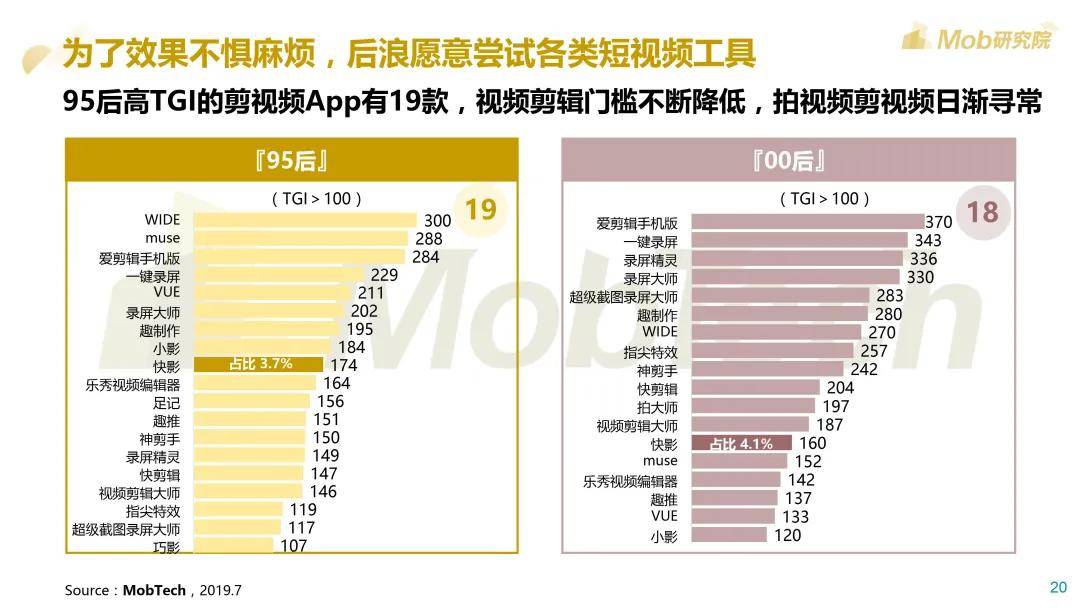 2020年十大热门兼职副业，解锁你的第二收入来源2021十大兼职副业