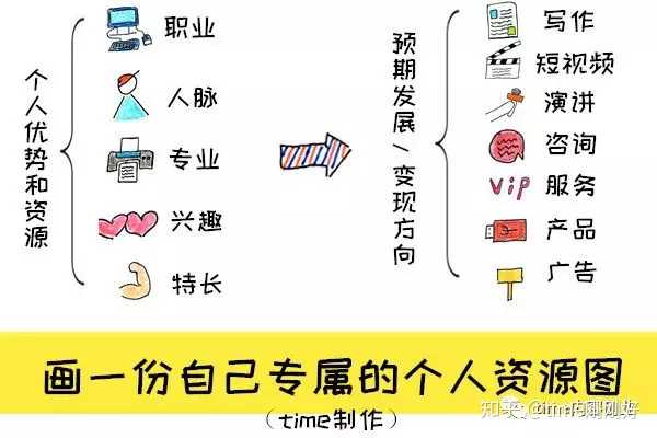 适合兼职的副业工作，解锁你的第二收入来源适合兼职的副业工作有哪些