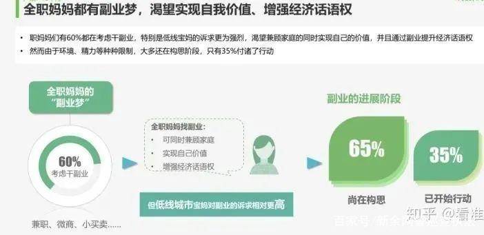 副业兼职网，解锁职场新蓝海，实现个人价值与经济自由的双重飞跃副业兼职网站