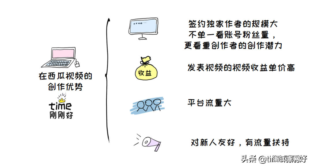 在家副业兼职，解锁赚钱新模式在家副业兼职做什么好赚钱呢