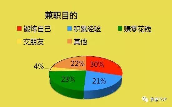 兼职新选择，探索最佳兼职平台兼职去什么平台找