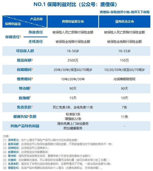 兼职薪酬，日结VS月结，哪种更优？兼职日结好还是月结好一点呢