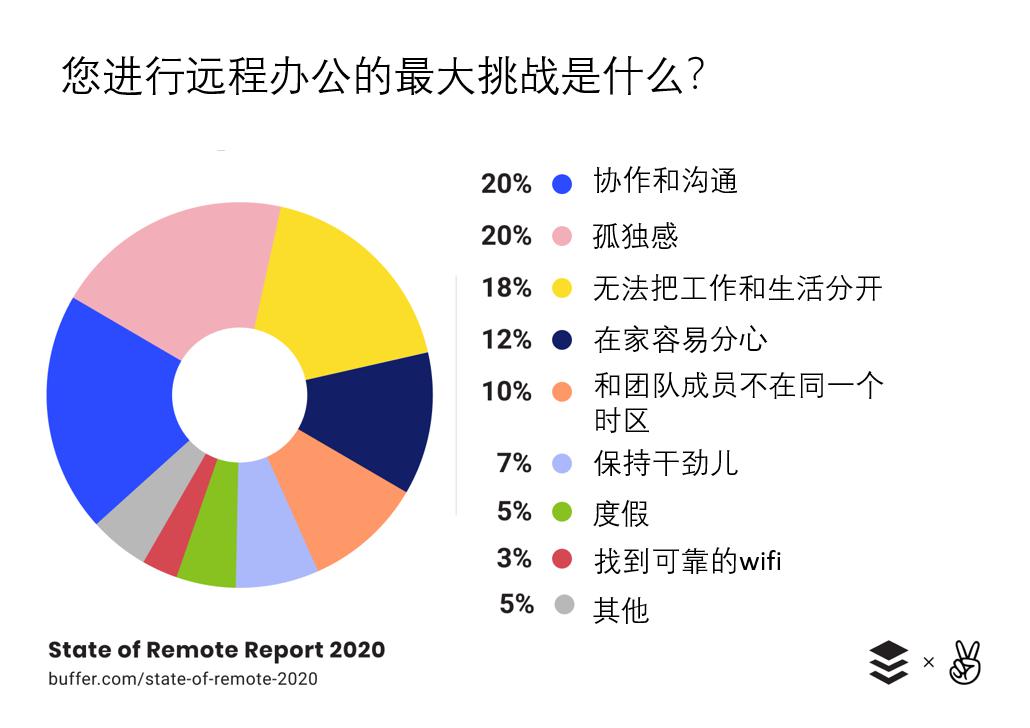 2024年兼职日结工资，在家办公的新趋势与挑战日结兼职在家工作