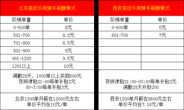 兼职日结，最新招聘简章与职场新趋势兼职日结最新招聘简章下载