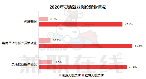 兼职，灵活就业的新选择与挑战兼职网兼职招聘信息