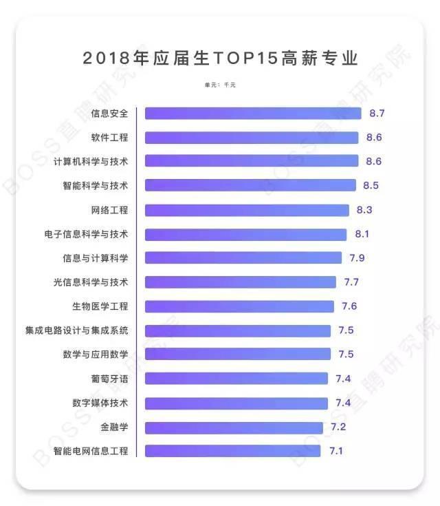 兼职排行榜，揭秘前十名最受欢迎的兼职工作兼职 排行