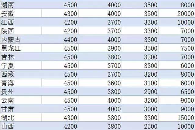 兼职网格员，2021年工资待遇的深度解析兼职网格员的工资待遇2021年