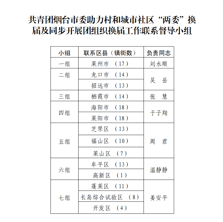 兼职网格员