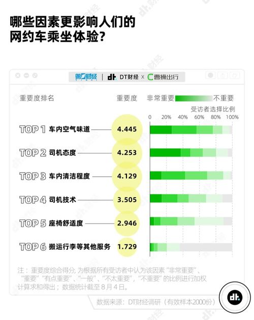 兼职跑网约车，哪个平台最值得选择？兼职跑网约车哪个平台好一点