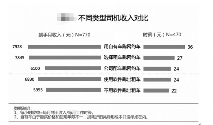 兼职网约车，车辆要求的全面解析兼职网约车对车有什么影响