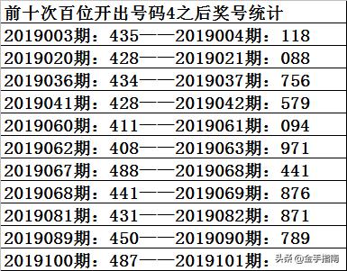 今日3D试机号码揭秘，数字游戏中的期待与探索今天3d试机号码是多少号