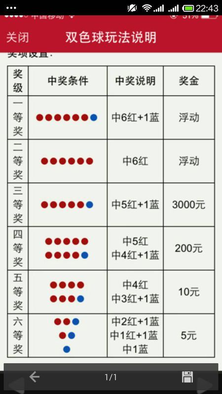 探索幸运之选，机选七乐彩的魅力与策略机选七乐彩号码一注