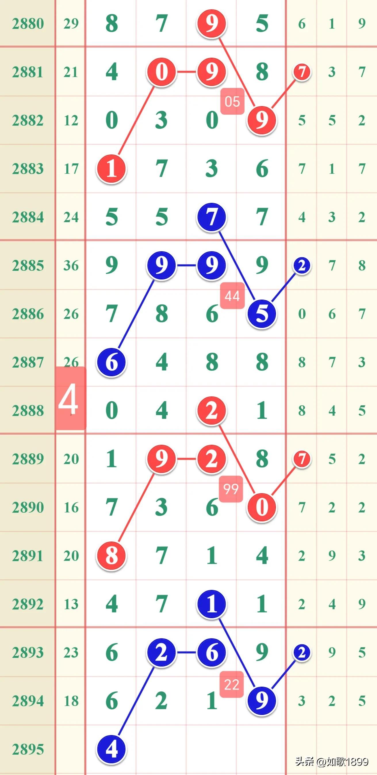 七星彩走势图200期，解码数字背后的奥秘七星彩走势图200期带连线