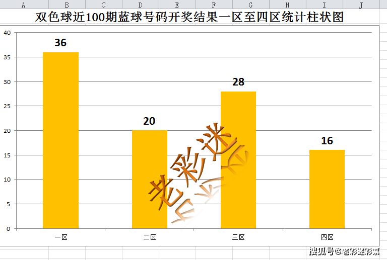 揭秘双色球40期开奖奇迹，40期开奖号码的深度剖析与趋势预测双色球开奖结果40期开奖号码是多少