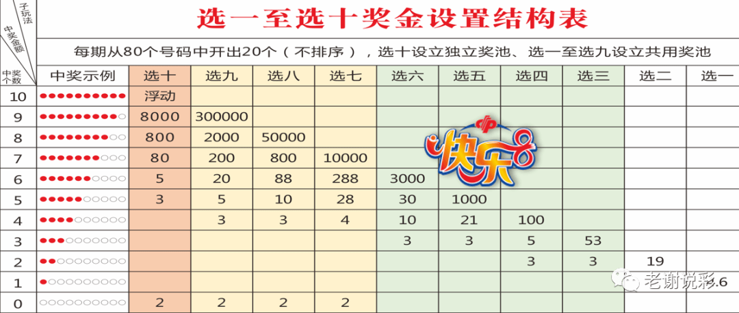 31选7，解锁彩票大奖的神秘钥匙——奖金对照表全解析31选7奖金对照表格图