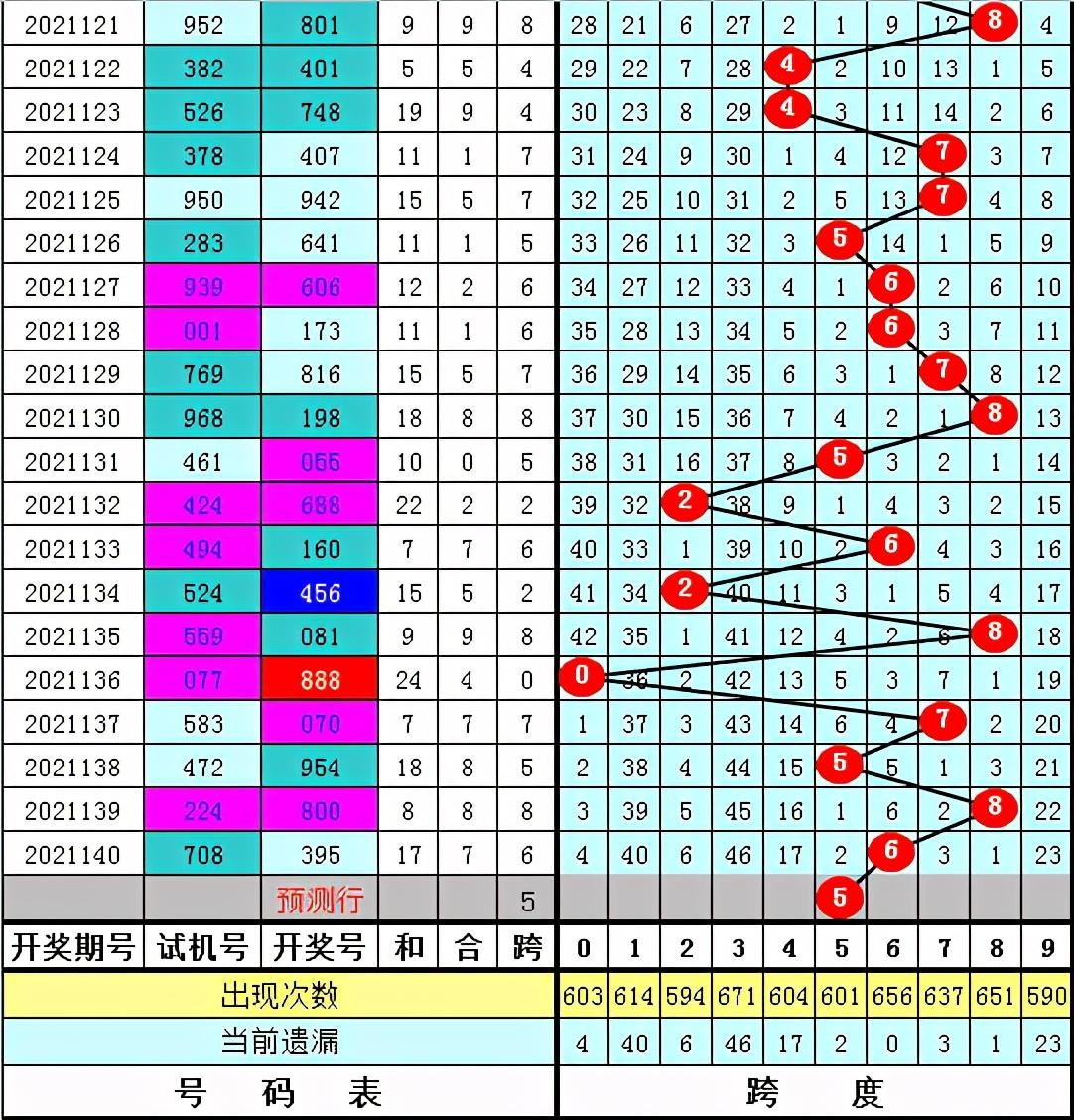 36选7，揭秘新浪爱彩走势图背后的奥秘体彩36选7走势图新浪爱彩