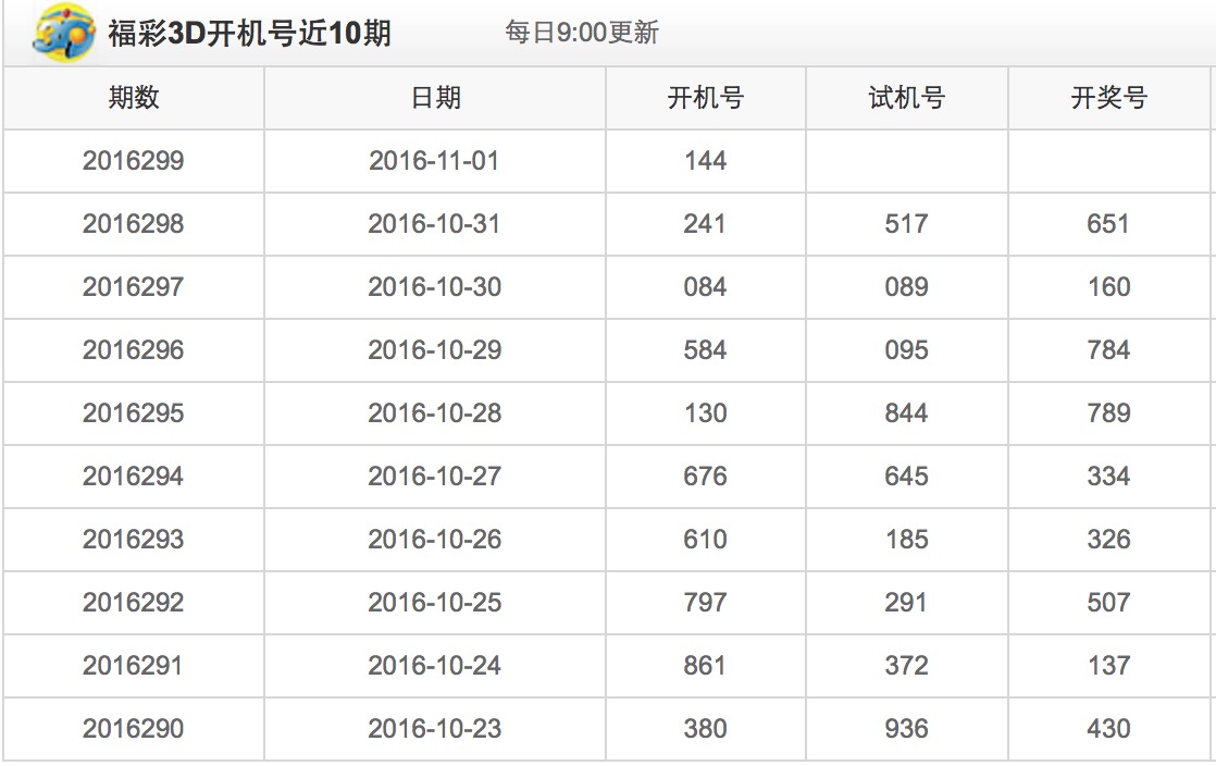 3D开机号与试机号，今日金码的神秘揭秘3d开机号和试机号今天金码关注3D试机号双色球开奖结果