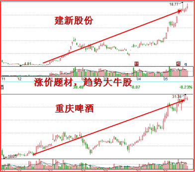 七星彩近100期走势深度解析，探寻数字背后的规律与趋势七星彩近100期走势图