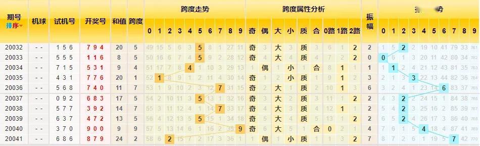 探索新浪3D走势图，透视股市新视角的深度解析新浪3d走势图表图