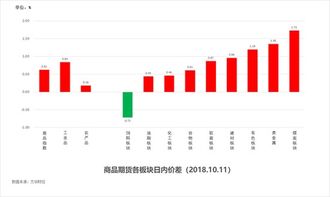 福建36选7，揭秘新浪走势图背后的数字奥秘福建36选7走势图新浪网