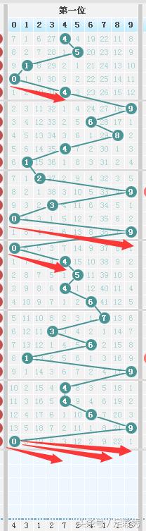 七乐彩基本综合走势图带连线图，解析与策略七乐彩基本综合走势图带连线图表