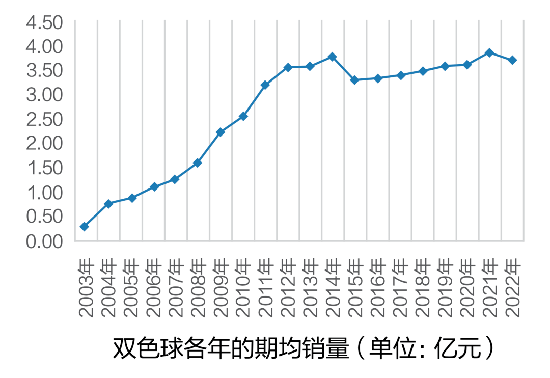 探寻双色球100期历史，从初生到辉煌的蜕变双色球100期历史汇总