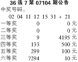 福建31选7今日开奖揭秘，数字背后的幸运与期待福建31选7最新结果今天开奖号码