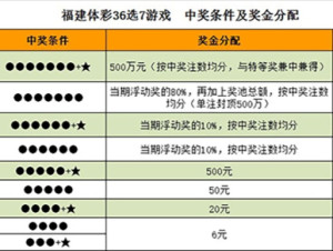 彩票走势图