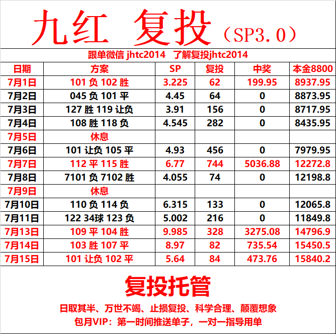 今日三串一比分预测，深度解析与精准预测今日三串一比分预测24年6月8日