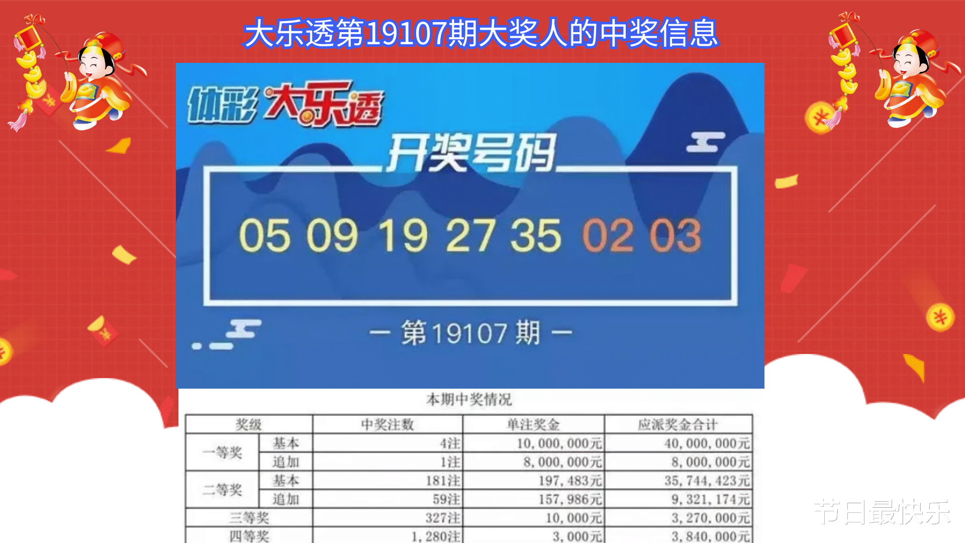 大乐透19080期开奖结果揭晓，幸运数字背后的故事与期待大乐透19080期开奖结果查询