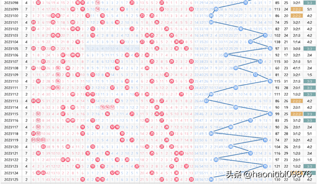 2023年双色球今日开奖揭秘，数字背后的幸运与期待2023双色球今天开奖号码查询结果