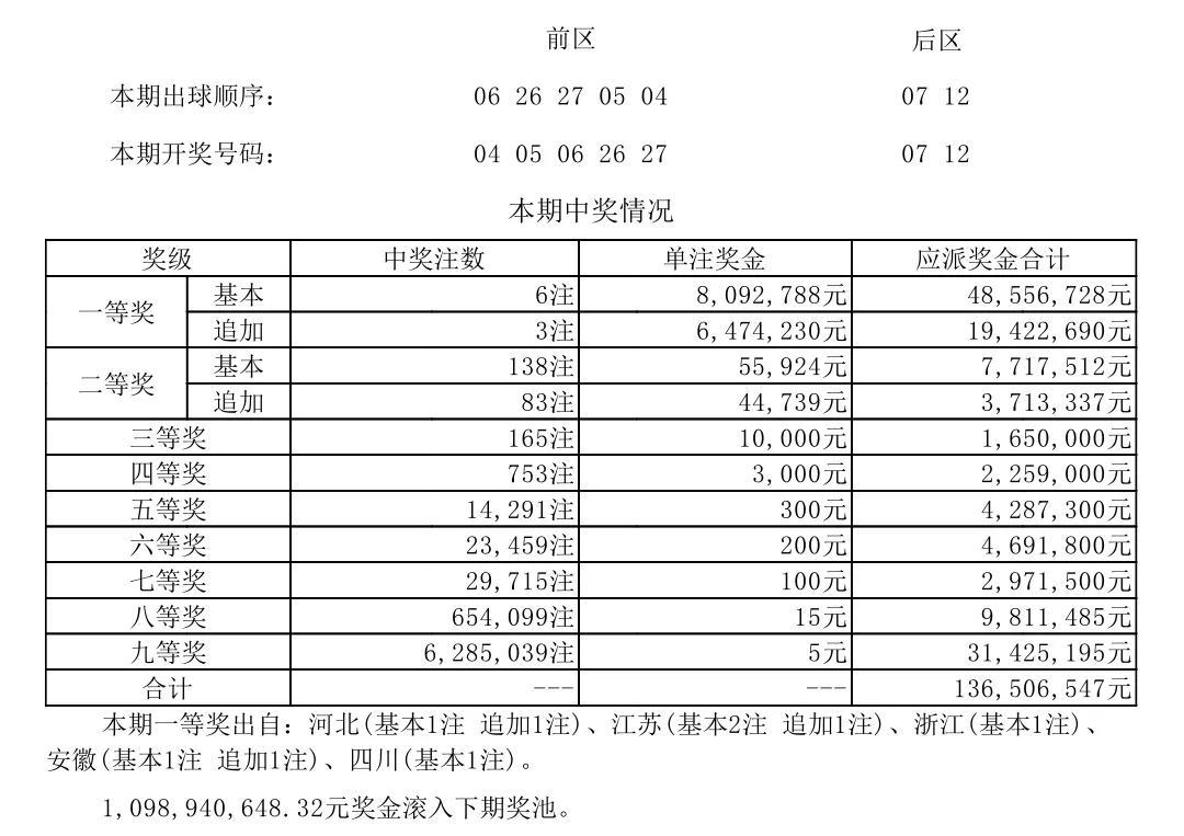 今日揭晓，体彩七位数开奖结果揭秘江苏体彩七位数今天开奖结果