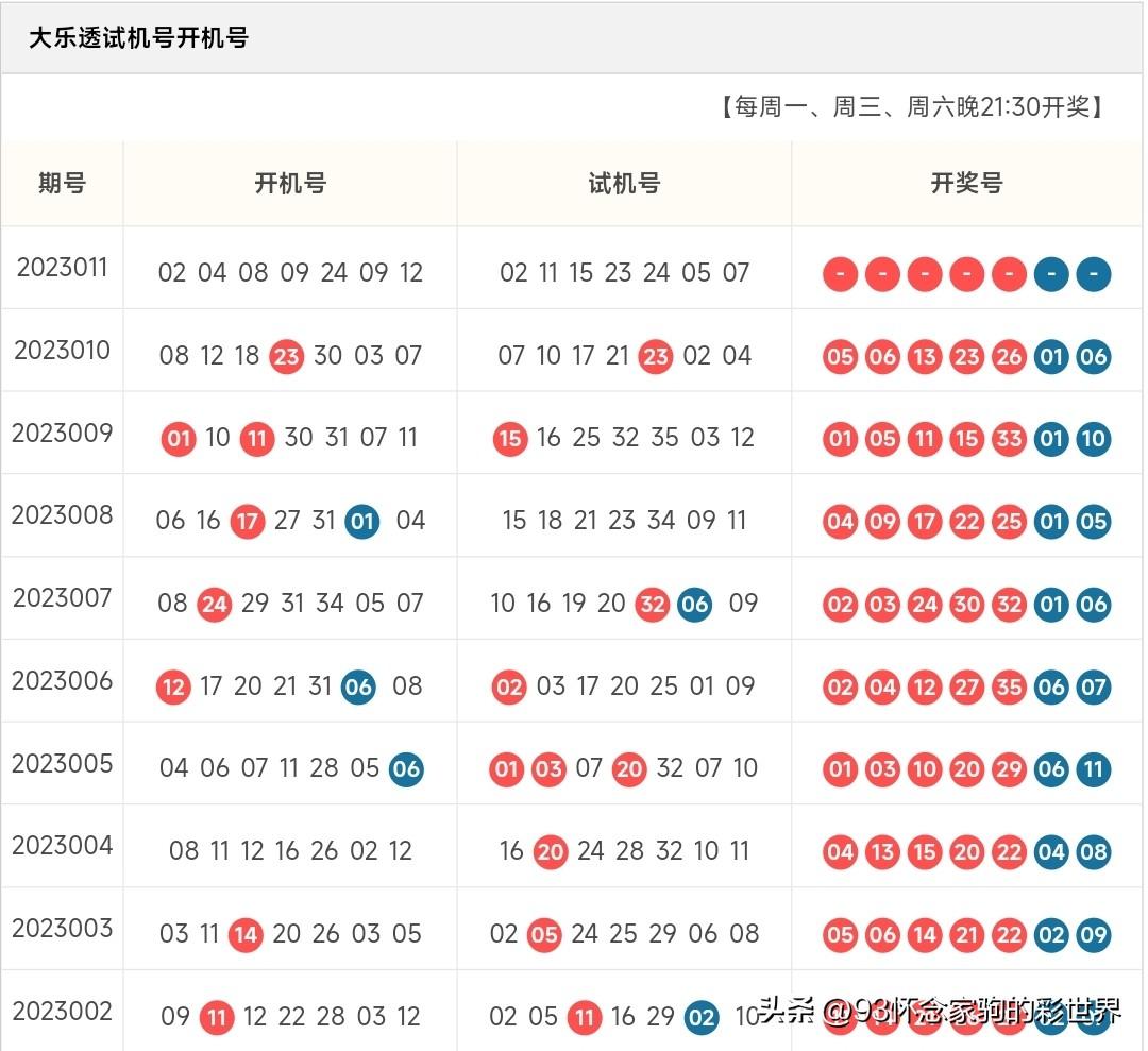 今日大乐透开机号码，揭秘幸运的起点今日大乐透开机号码和试机号