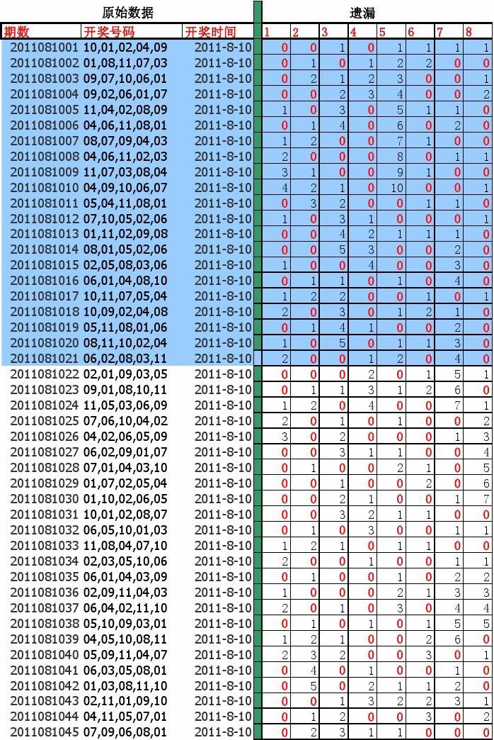 广东十一选五开奖结果，数字游戏的魅力与影响广东十一选五开奖结果走势图