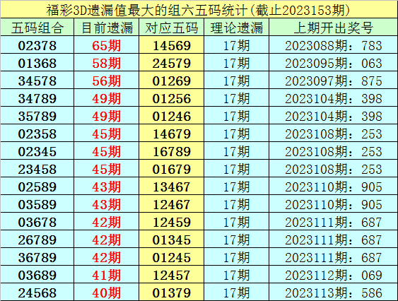 探索3D彩票的奥秘，深度解析3D开机号与试机号关注金码3d开机号和试机号关注金码对应码