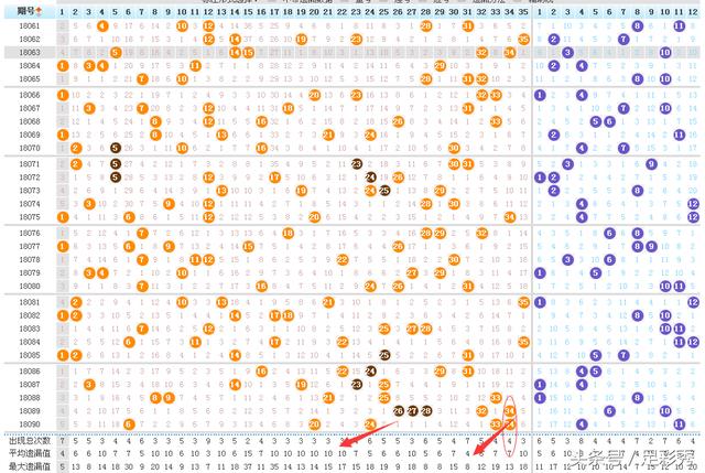 大乐透基本走势图分析，洞悉数字背后的规律与策略大乐透基本走势图分析预测